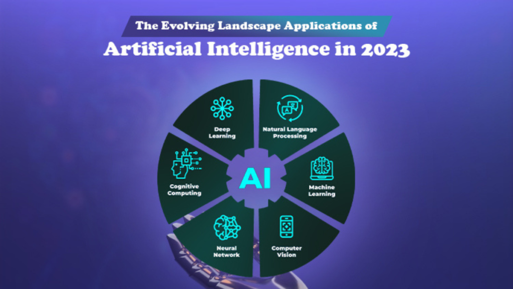artificial intelligence applications